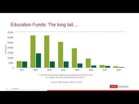 Guide to Coop Purchasing & Accessing State/Federal Funding for Educational Facilities webinar thumbnail