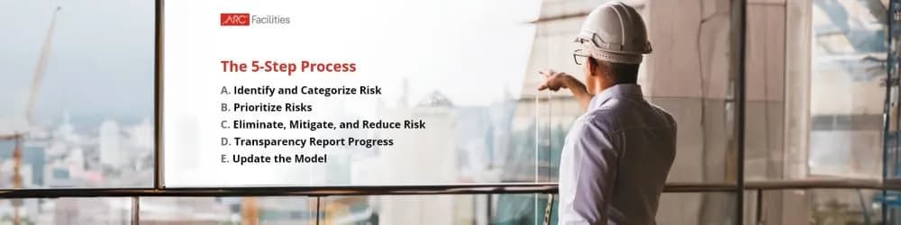 Facility Management | Developing an Infrastructure Resiliency Model Facility Management | Developing an Infrastructure Resiliency Model